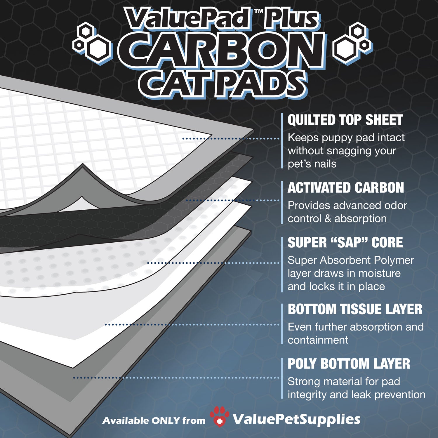 ValuePad Plus Cat Litter Pads, 16.9x11.4 Inch, Carbon, 200 Count - Breeze Compatible Refills BULK PACK