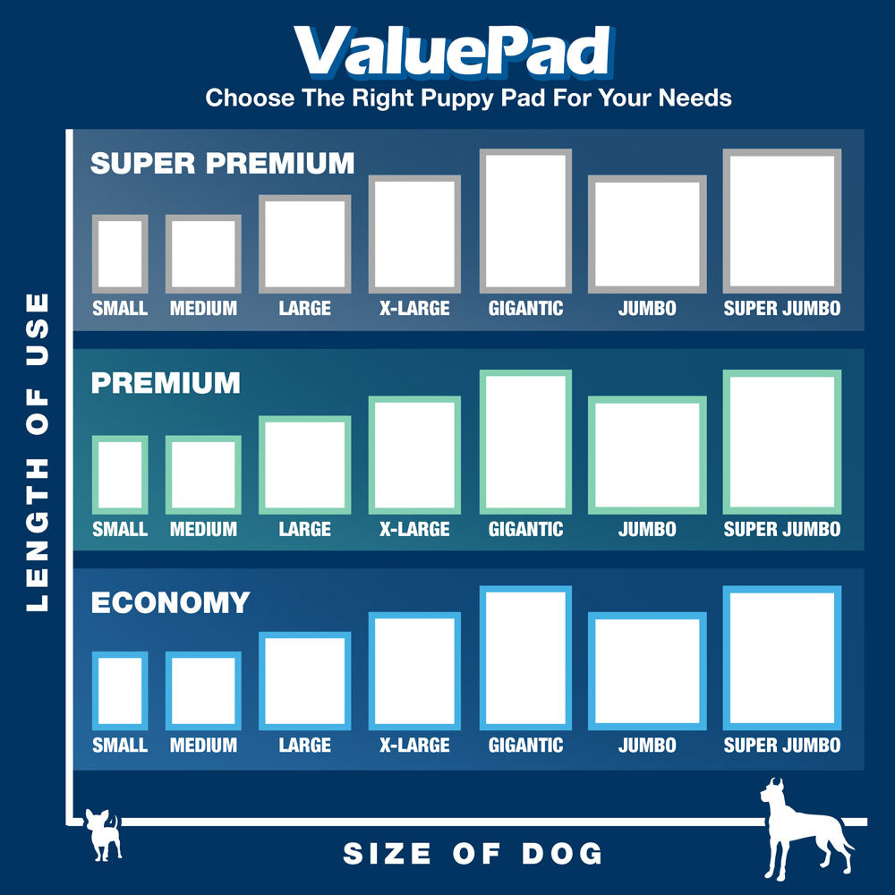 ValuePad Puppy Pads, Small 17x24 Inch, Economy, 25 Count