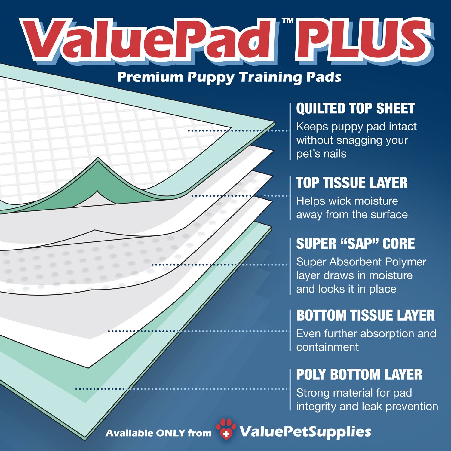 ValuePad Plus Puppy Pads, Medium 23x24 Inch, 200 Count