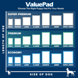 pet supplies - ValuePad Puppy Pads, Small 17x24 Inch, Economy, 25 Count - ValuePetSupplies